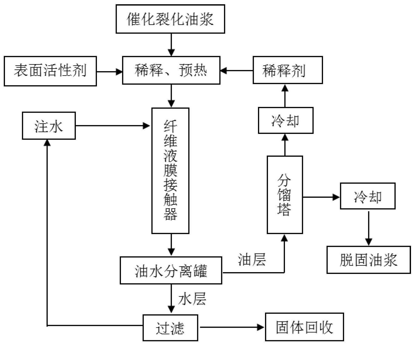 中国石油获得发明专利授权：“一种判定隐蔽隔夹层的方法及装置”