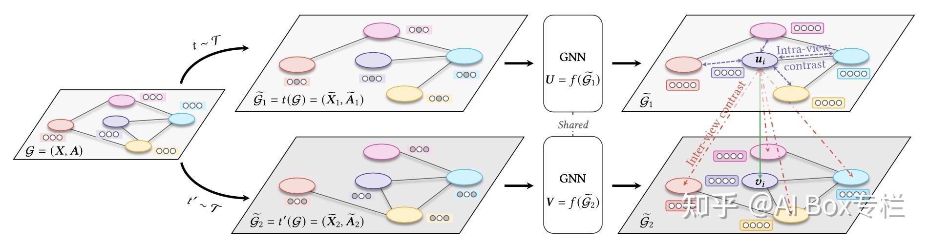盛视科技获得发明专利授权：“一种特征图自监督的密集人群小目标检测方法及电子设备”