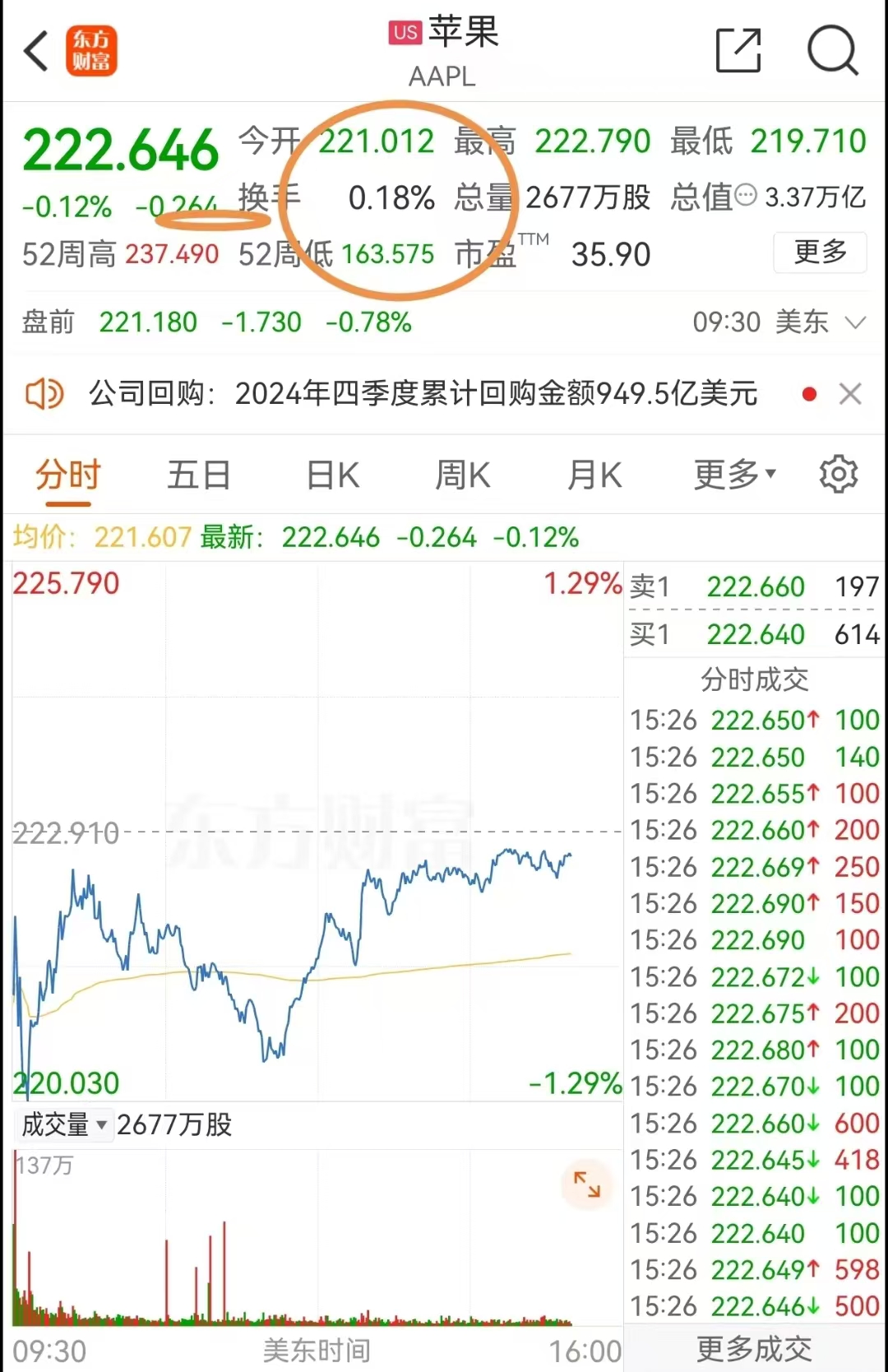 法国股市克服主权信用评级下调影响，正接近历史高位