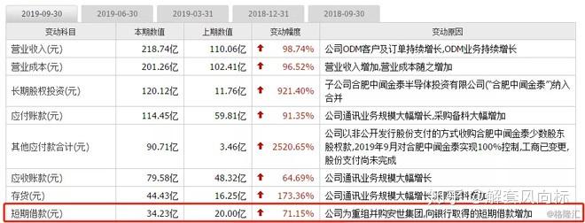 格力电器再度计划减持闻泰科技