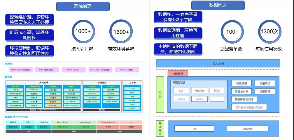 贝壳发布“真保障”全流程服务保障体系 覆盖6项平台级、29项品牌级承诺