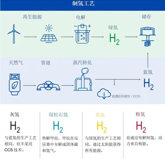 中国石化获得发明专利授权：“加氢裂化催化剂的制备方法”