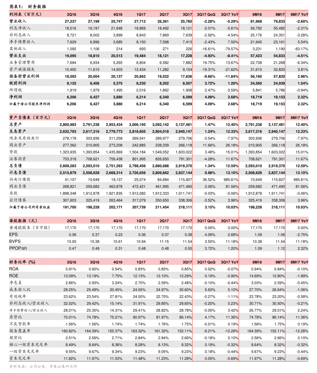 南京医药：关于控股股东减持公司可转换公司债券的进展公告