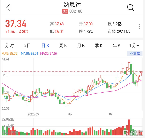 收购8年后，纳思达拟15亿美元出售利盟国际股权