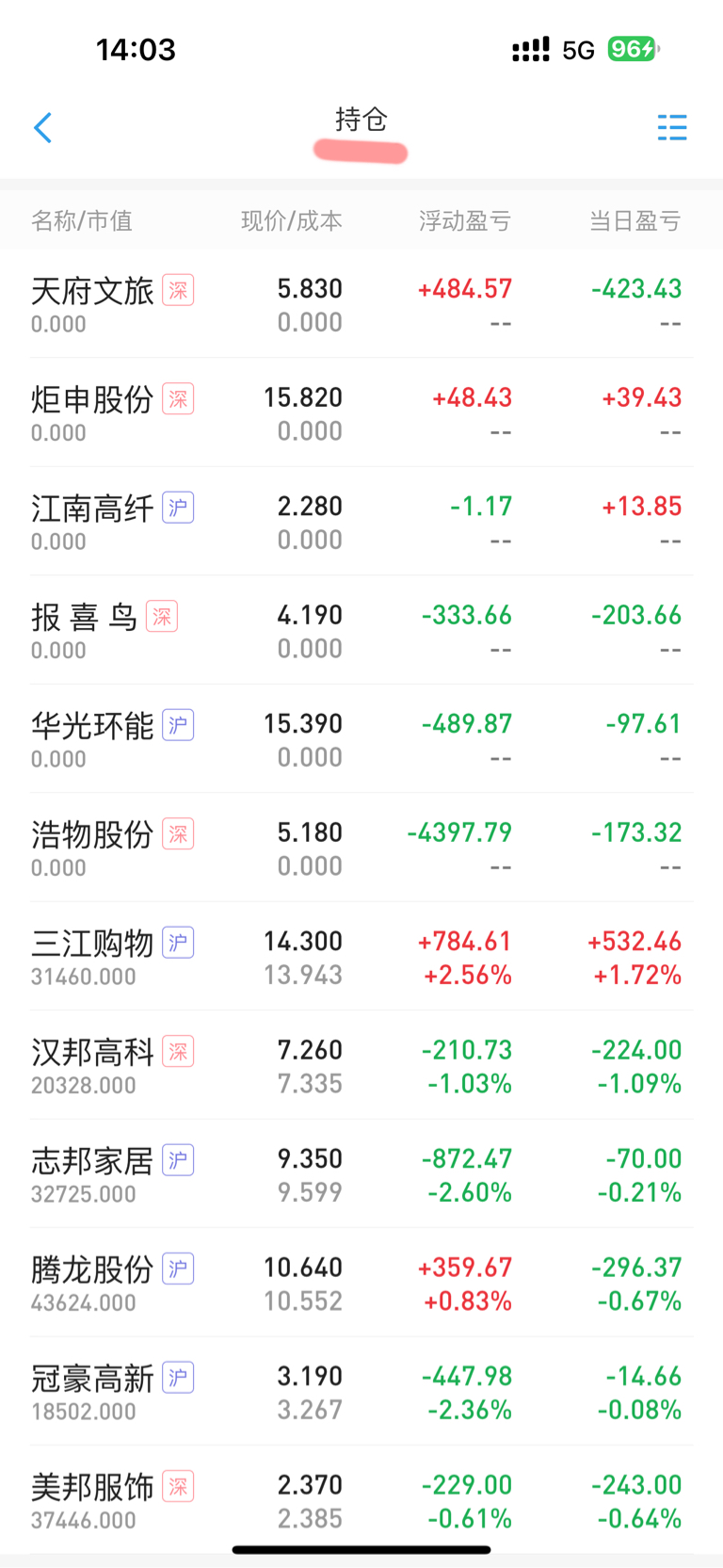 三江购物(601116.SH)：阿里泽泰拟减持不超过1643.04万股公司股份