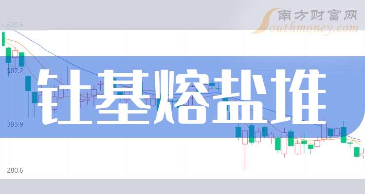 佳电股份：目前尚未涉足钍基熔盐堆业务