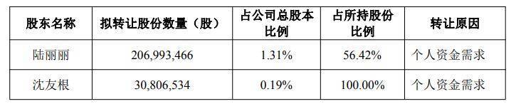 菲沃泰(688371.SH):本次拟询价转让3.00%股份