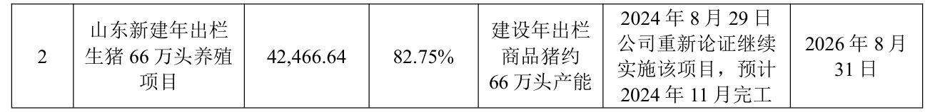 佳力奇(301586.SZ)：部分募集资金投资项目重新论证并延期