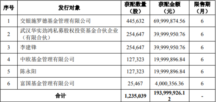 建龙微纳获得实用新型专利授权：“一种耐高温玻璃反应釜”