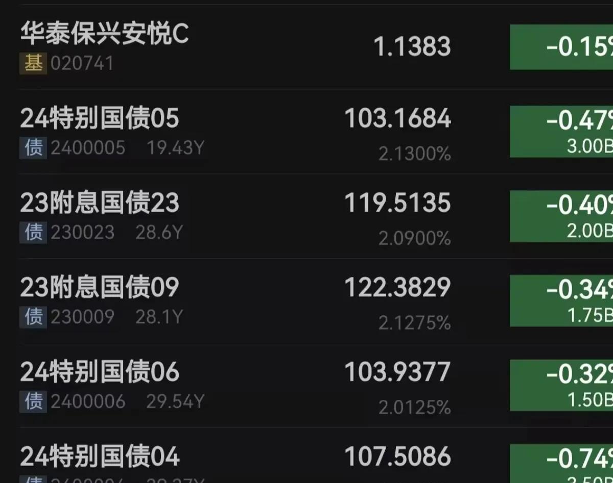 台积电计划发行235亿元新台币债券 5年期利率1.5%