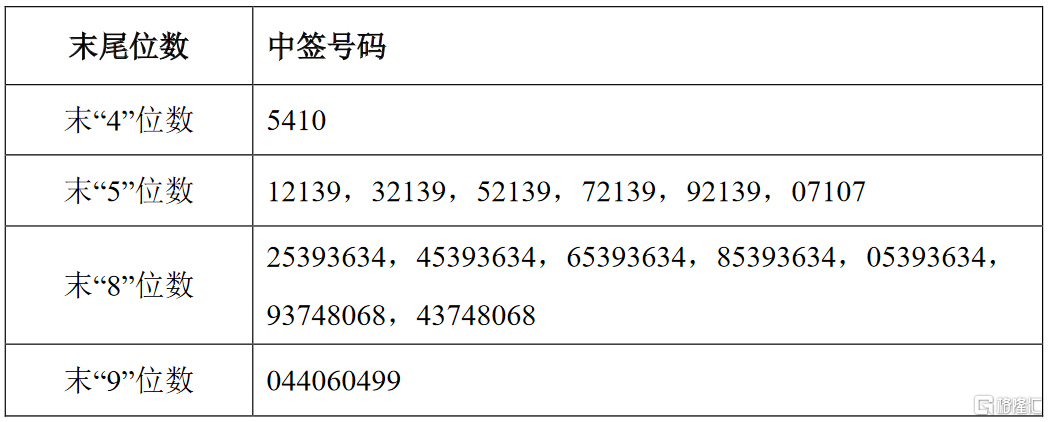 志特新材：全流程服务提升客户粘性