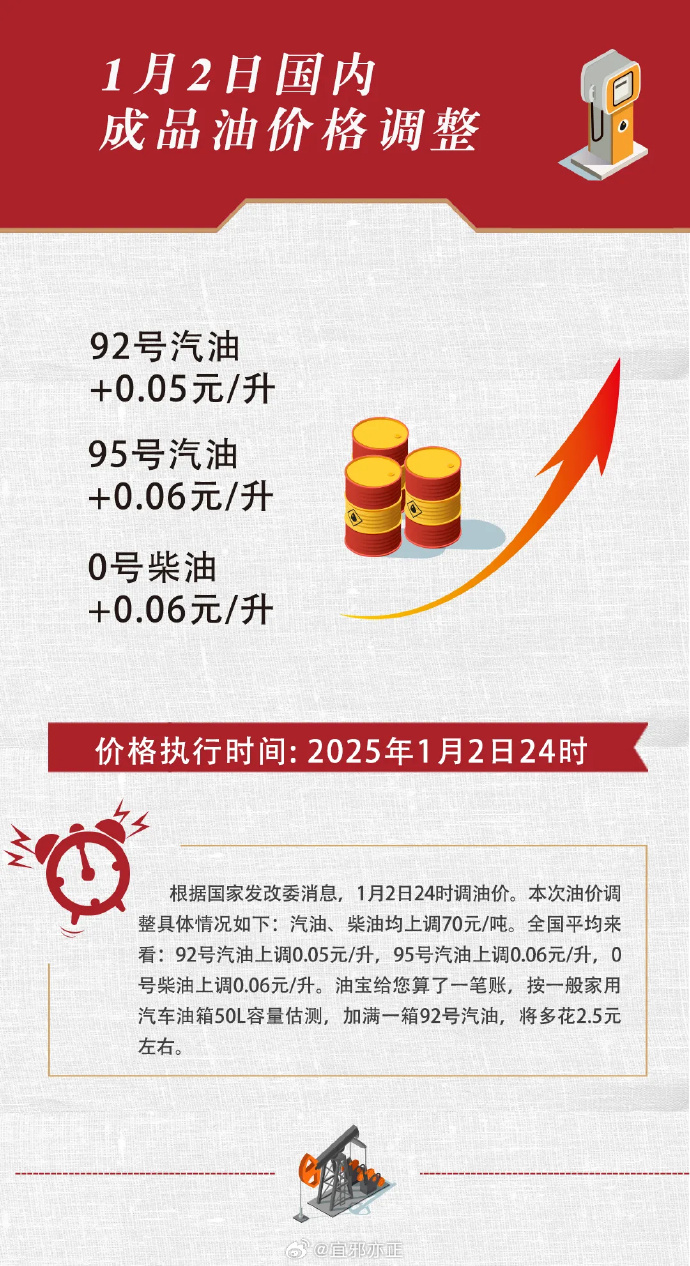 油价在美国政府对俄两大产油巨头实施制裁后飙升