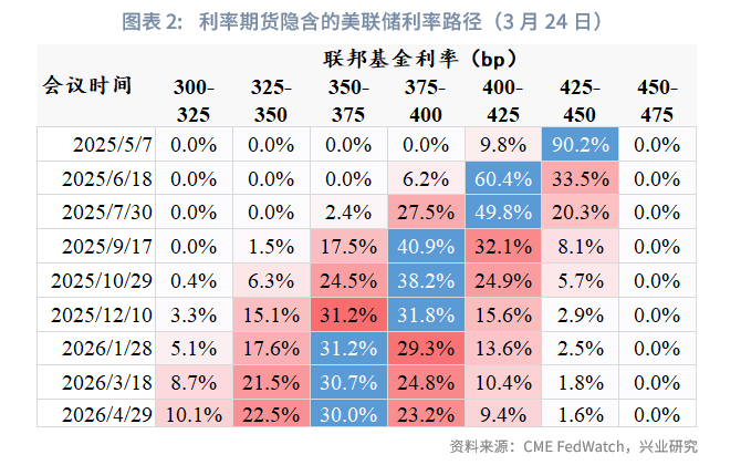 美国10年期国债收益率涨0.57个基点，报4.0889%