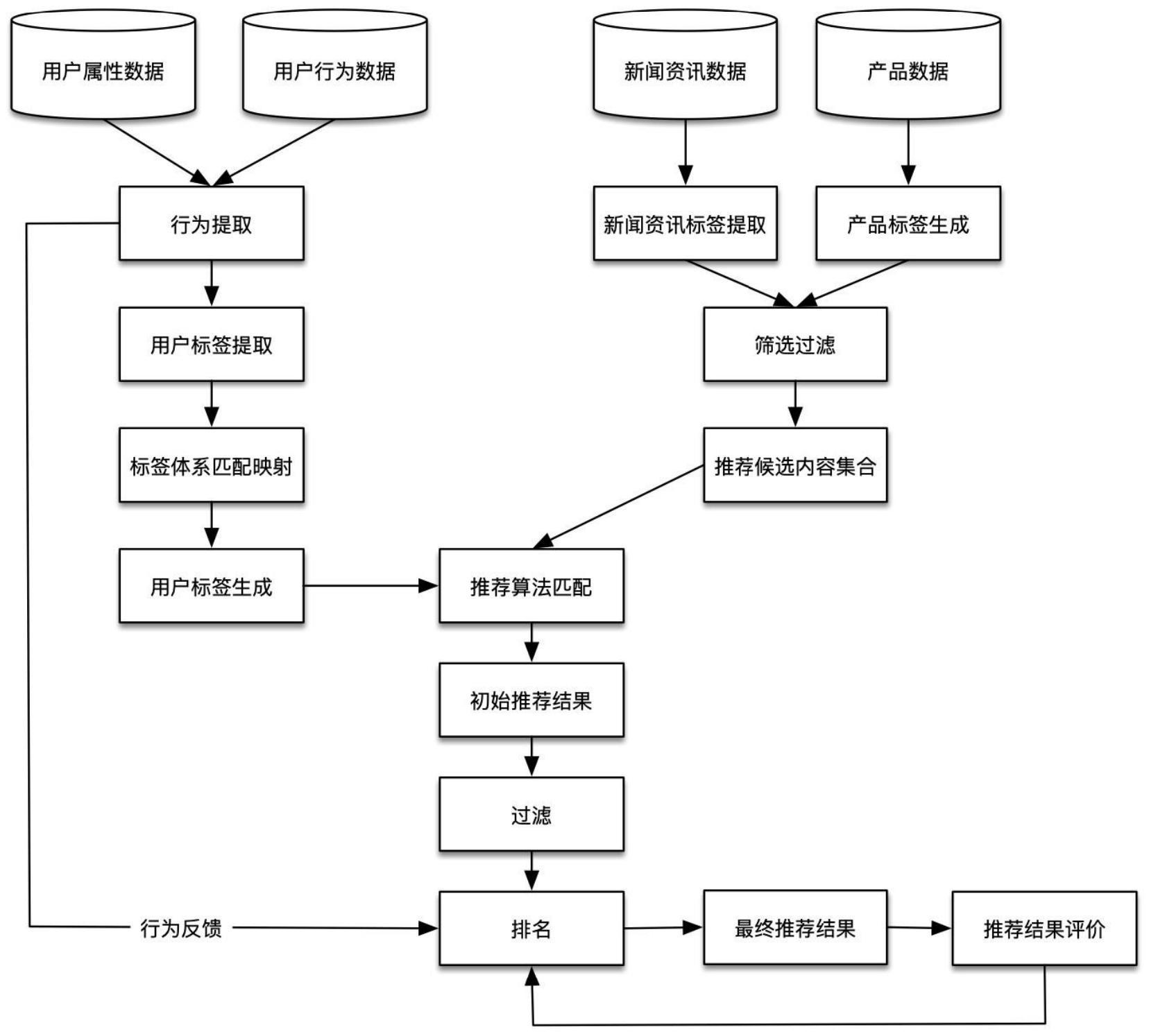 工商银行获得发明专利授权：“产品信息处理方法及装置”