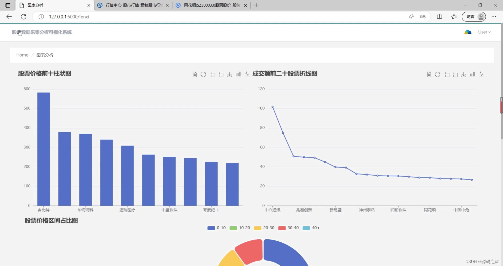国投智能获得发明专利授权：“一种爬取贴文过程中的数据排重方法及终端”