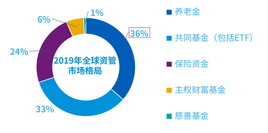 国有大行明年发债热情不减金融债成资管产品配置“压舱石”