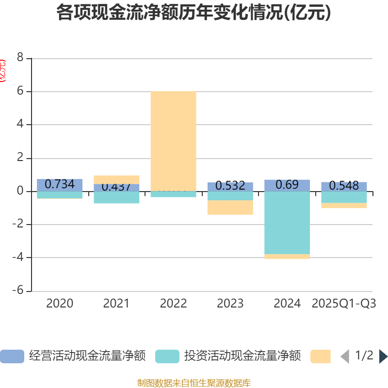 星源卓镁：向不特定对象发行可转换公司债券网上中签率及优先配售结果