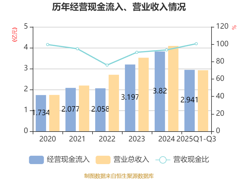 星源卓镁：向不特定对象发行可转换公司债券网上中签率及优先配售结果