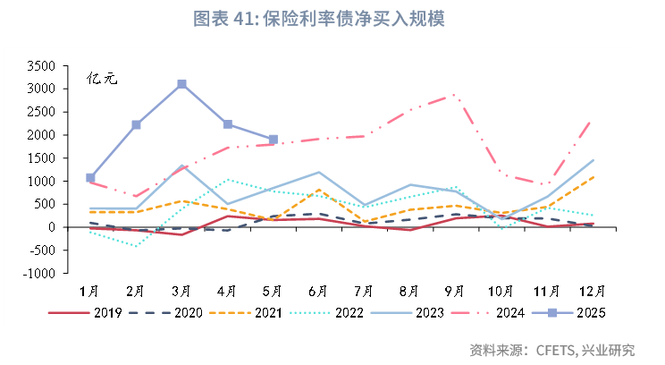 从债市转向结构化资产，ABS成险资布局新焦点