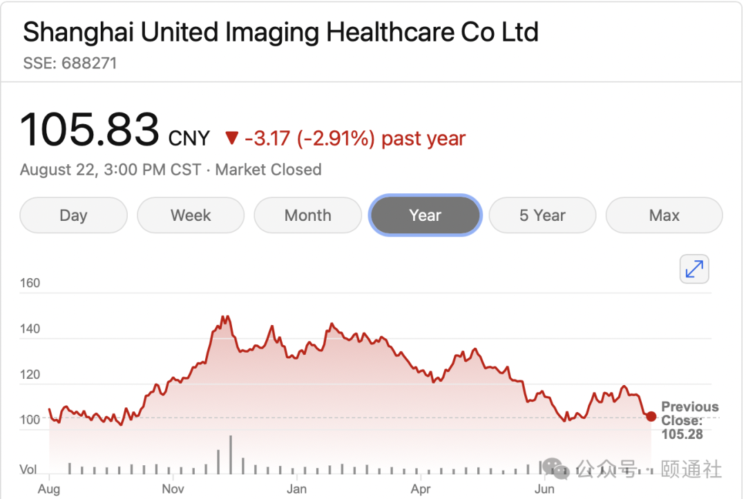 天臣医疗(688013.SH)：拟将回购价格上限调整为不超70元/股
