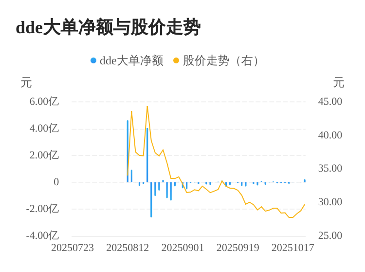 建科院(300675.SZ)：建科投资拟减持公司股份不超1.00%