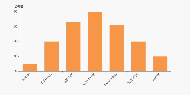 建科院(300675.SZ)：建科投资拟减持公司股份不超1.00%