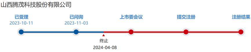 奥特佳：定增处于交易所审核阶段