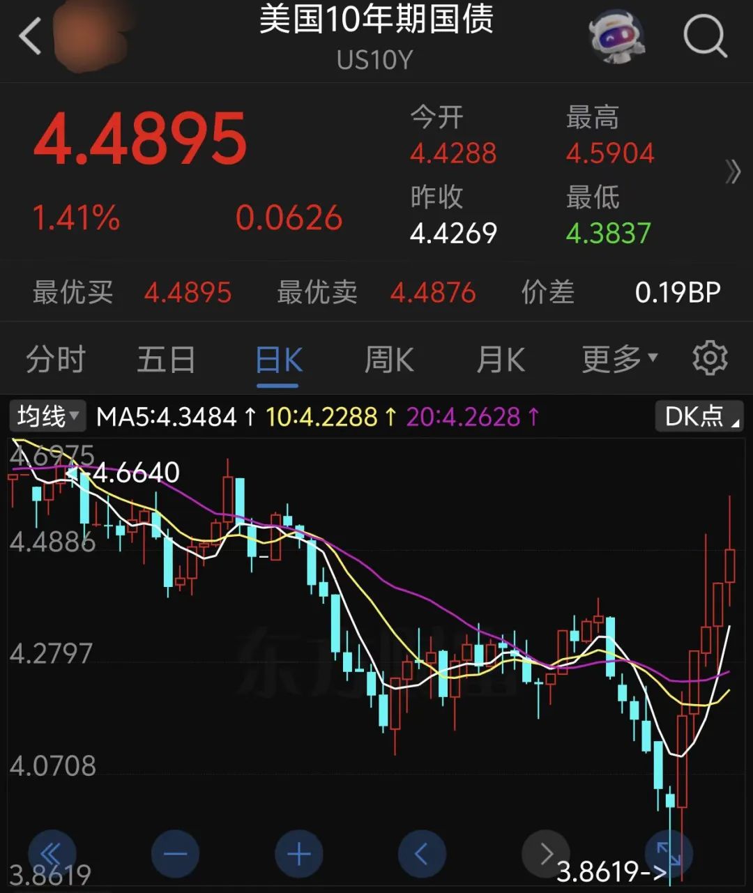 英国10年期国债收益率跌0.4个基点