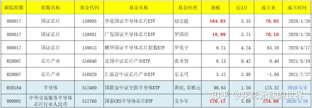 稀土ETF：想省心投稀土，就买它