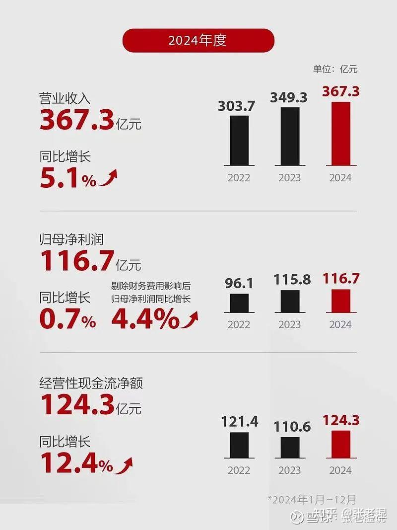 迈瑞医疗：通过技术创新提升盈利水平