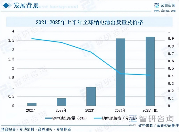 尚太科技(001301.SZ)：拟40.7亿元投建年产20万吨锂离子电池负极材料项目