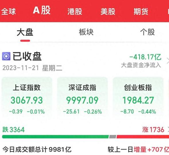 智利民调显示，民众乐观指数升至社会动荡前高位