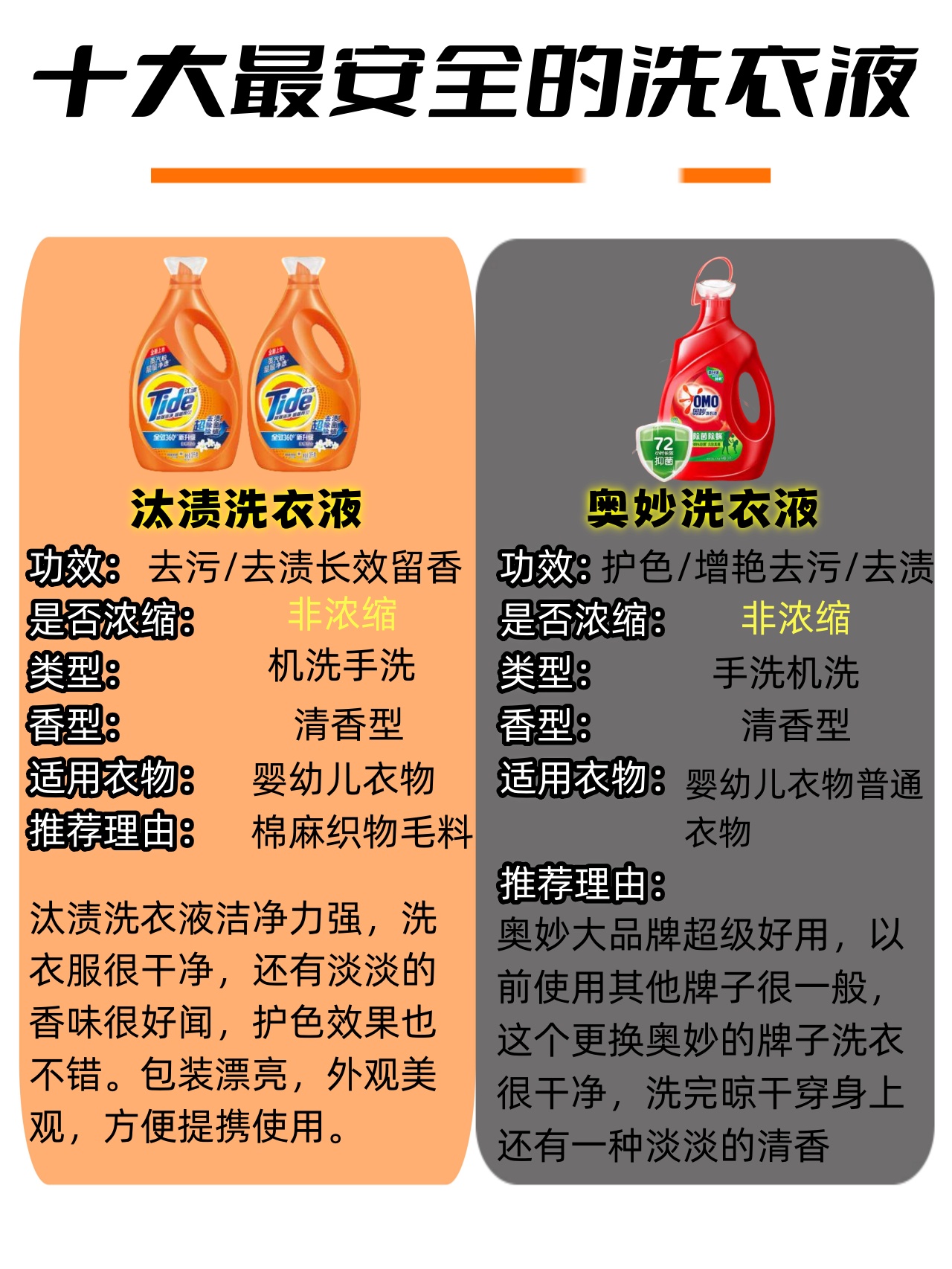 汰渍碧浪当妮洗衣原液、免搓粉亮相进博会，“真洞察、真创新、真品质”重塑洗衣体验