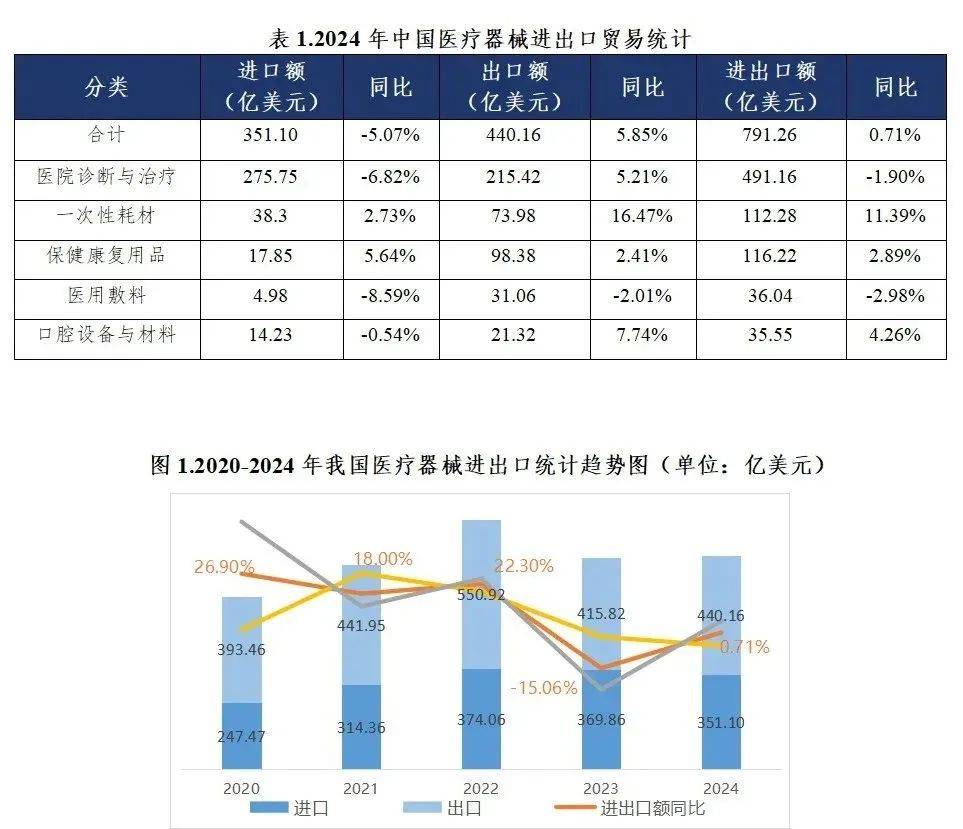 进博会医疗器械创新潮涌 国内现存相关企业超619万家