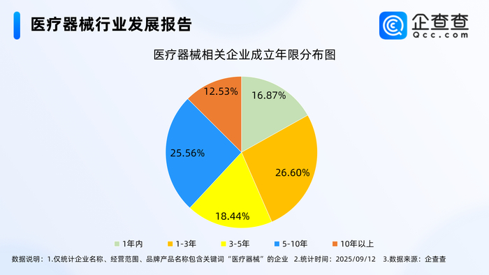 进博会医疗器械创新潮涌 国内现存相关企业超619万家