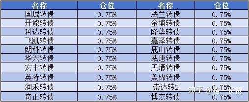 崇达技术：公司赎回“崇达转2”是依据债券条款和市场规则的常规操作