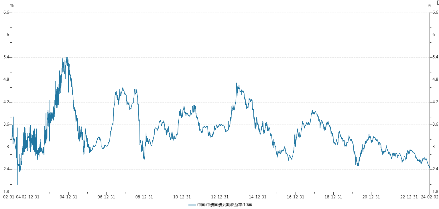 英国2年期基准国债收益率跌至3.716%，为2024年8月以来最低水平