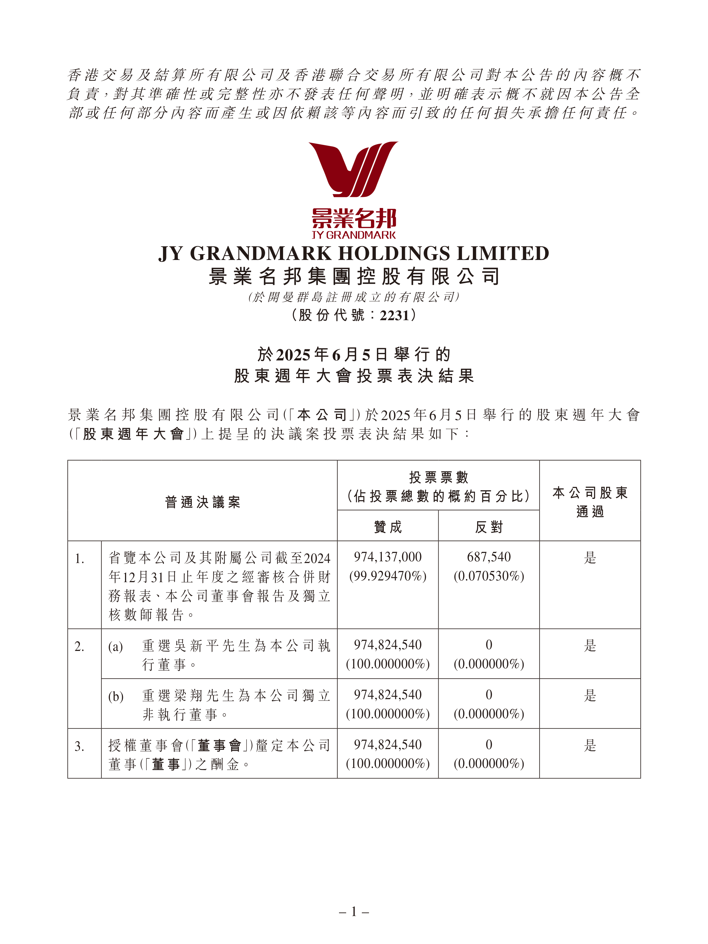 乔治白：截止2025年11月10日股东总户数为15911户
