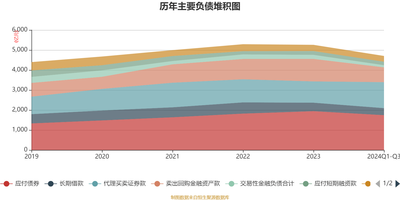 2024年全国文化产业资产总计达到34.4万亿元 实现营业收入超过19万亿元