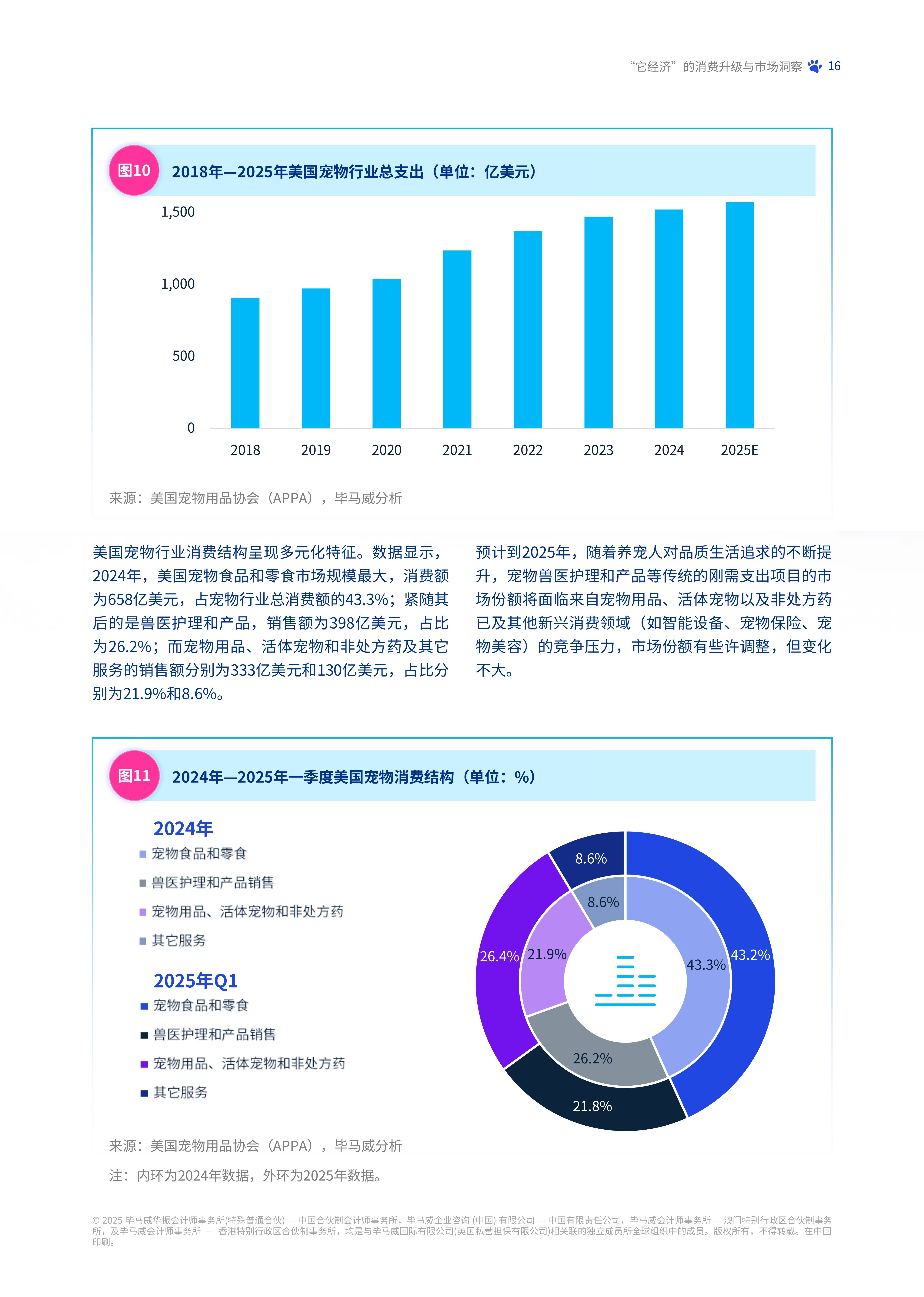 人工智能助力中国宠物经济