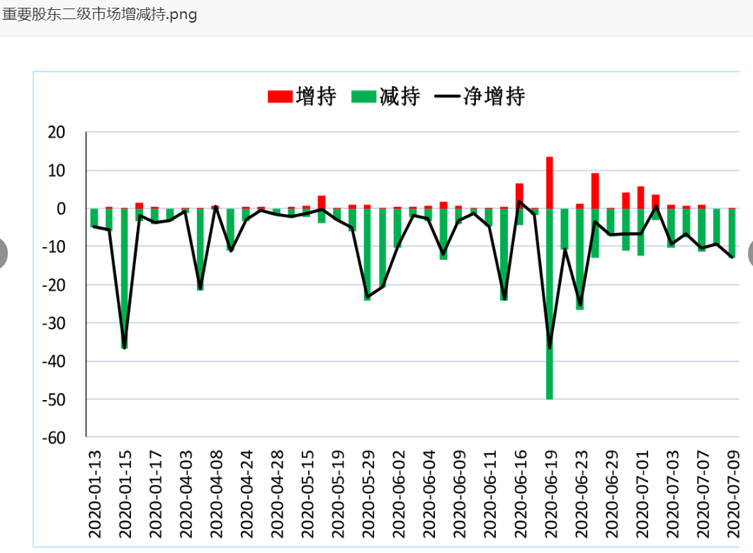 欧委会要求欧盟成员排除中兴、华为设备；“山水旅游第一股”求救 | 风控日报
