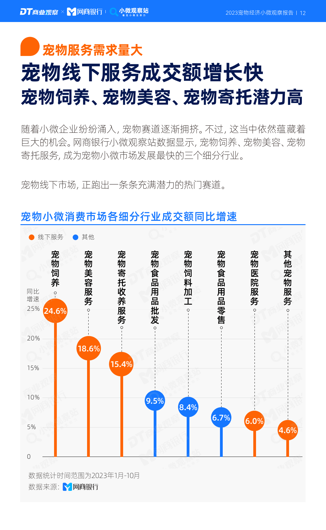 融捷健康：智能宠物清洁用品主要分为三类