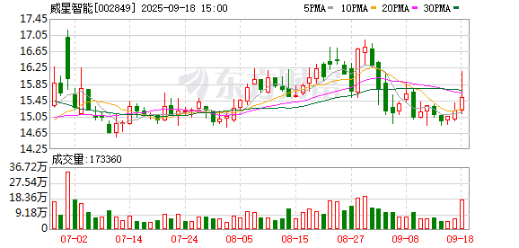 兴欣新材：截至2025年11月10日股东总户数为8,149户