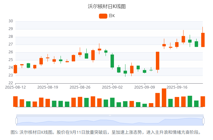 沃尔核材：年底将拥有二十余台进口发泡芯线挤出机