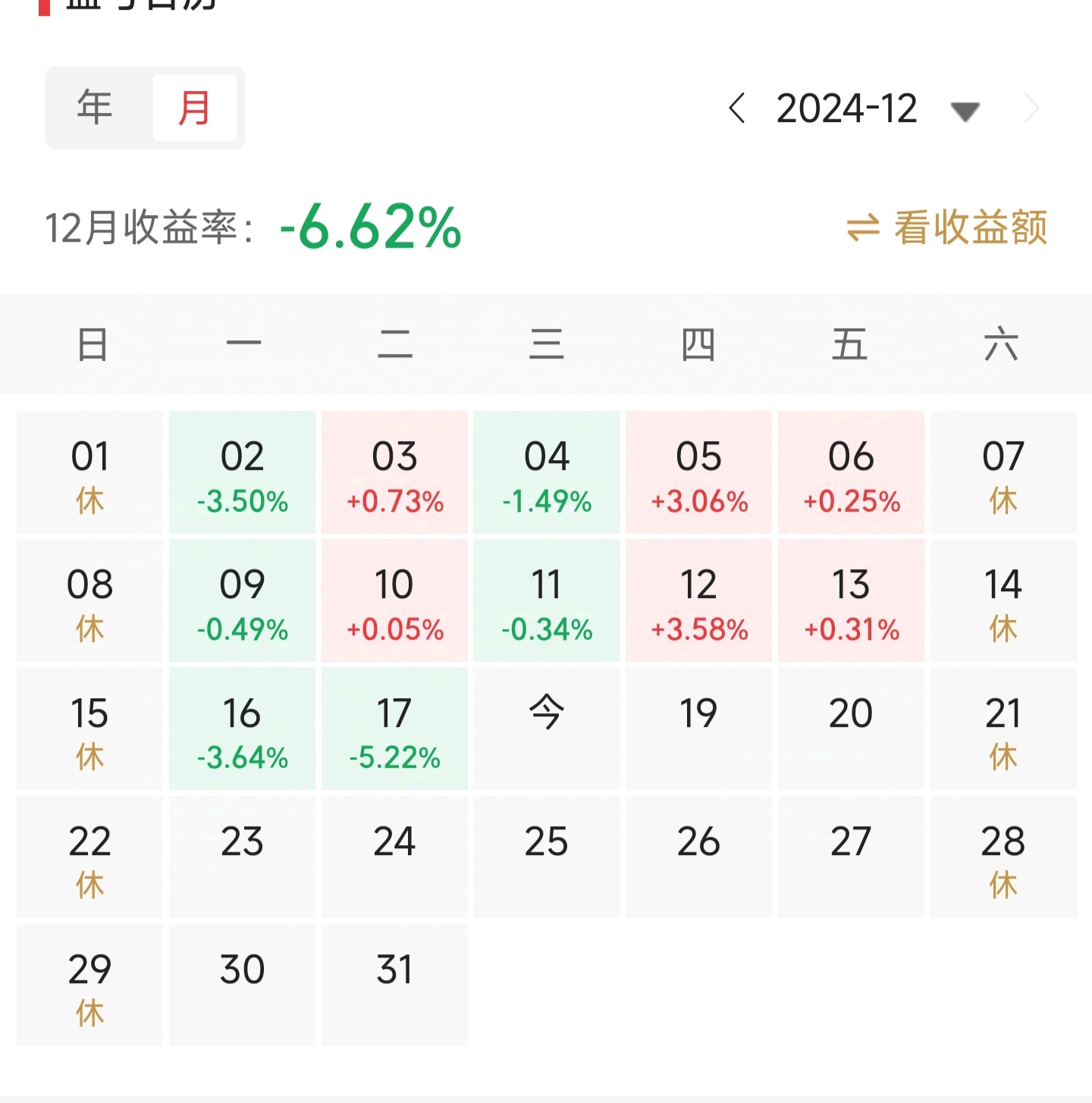 债市收盘| 债市小幅收红，10年国债收益率盘中触及1.80%下方