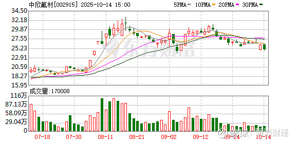 瑞泰科技：截止2025年11月10日股东总人数减少