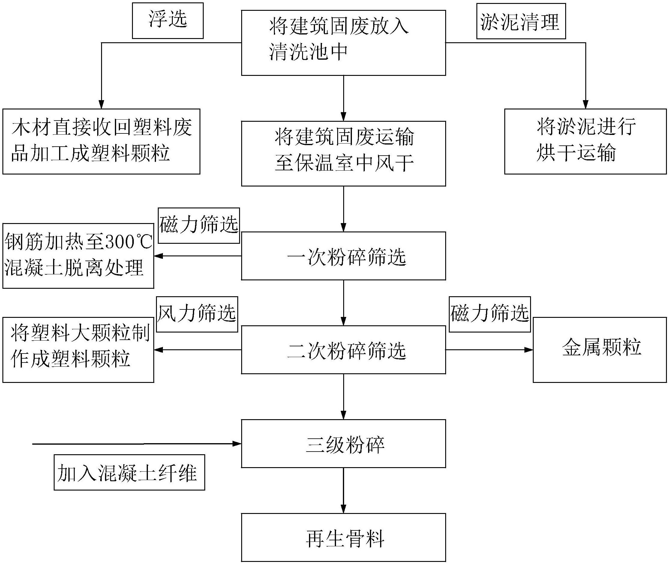 雪浪环境获得实用新型专利授权：“一种固废热解熔融一体化处理系统”
