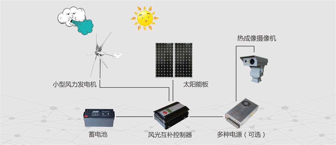 沃尔核材获得实用新型专利授权：“集电装置及风力发电设备”