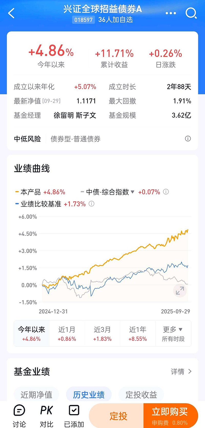 38%收益率领跑！可转债基金霸榜绩优债基前十