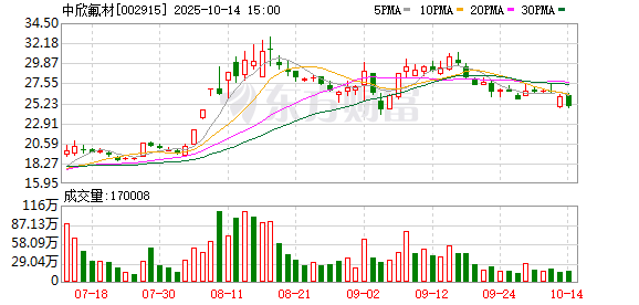 康平科技：截至2025年11月10日股东人数为10,168人
